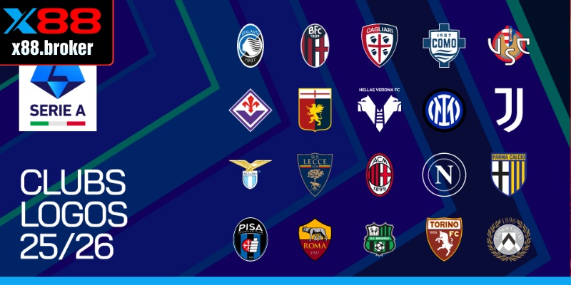 Dựa vào biến động để đánh giá xu hướng